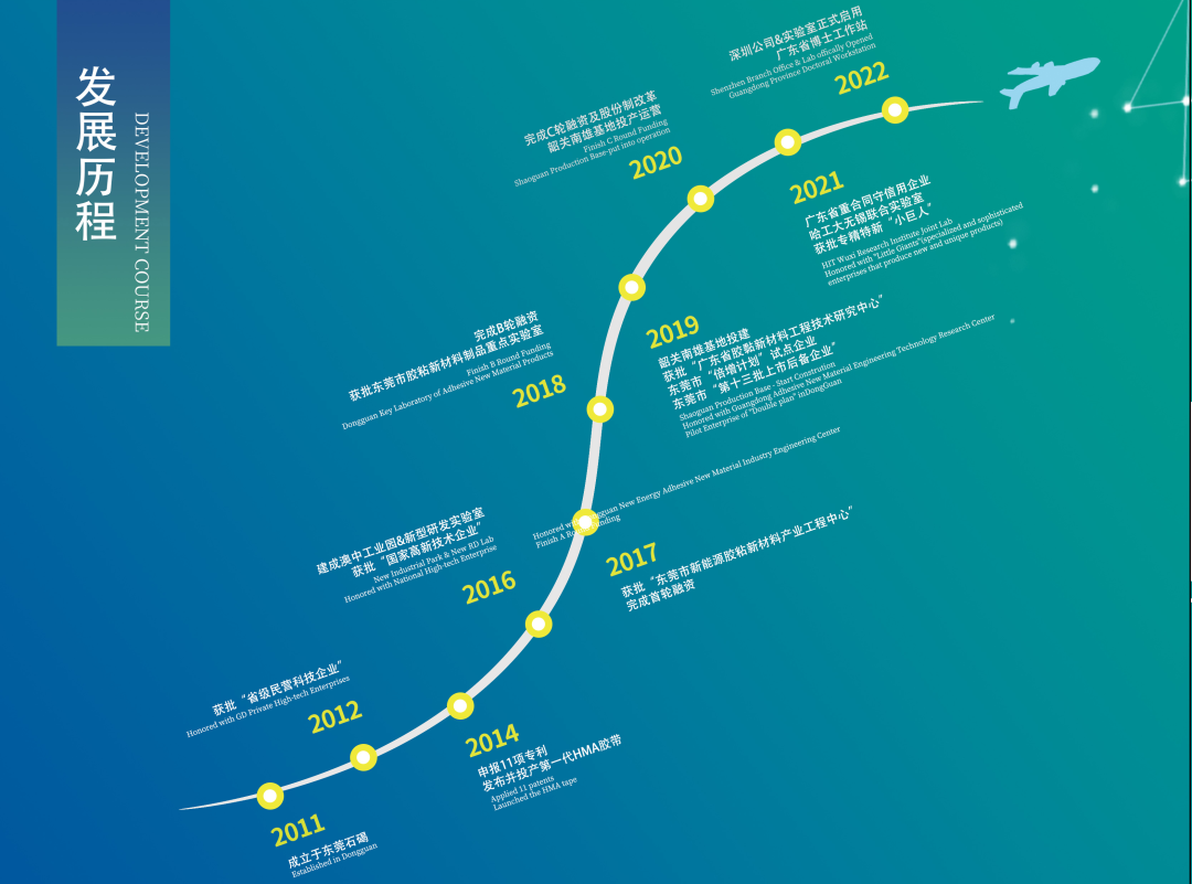 环亚集团·AG88(中国游)官方网站