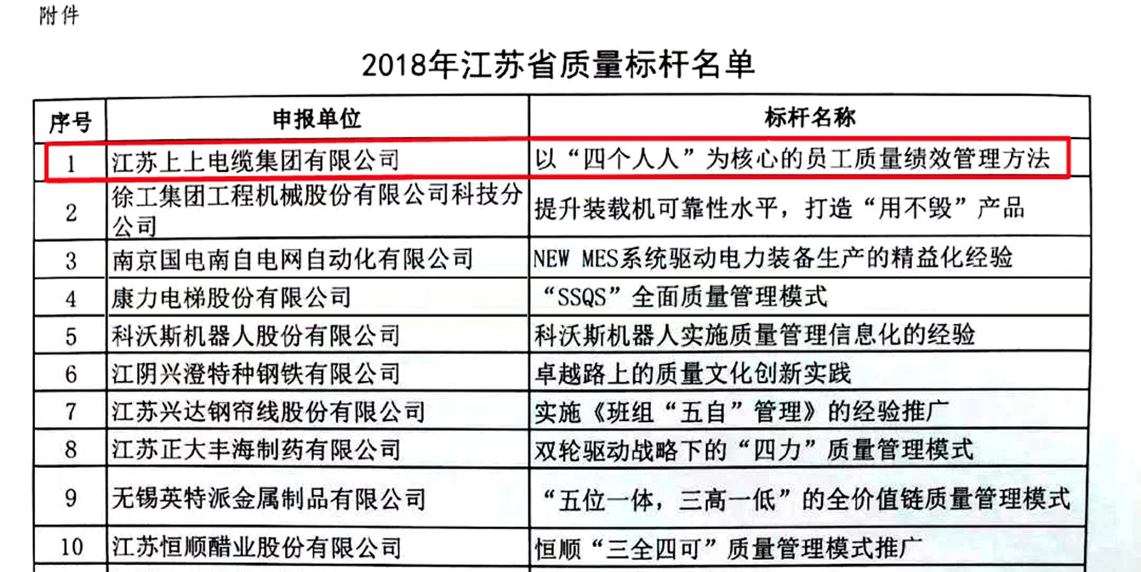 leyu电缆获评2018年江苏省“质量标杆”
