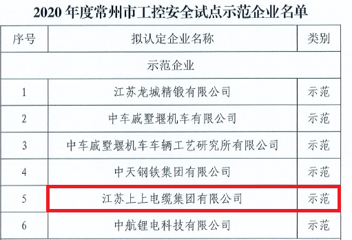 leyu电缆获评常州市首批“工控宁静示范企业”称呼