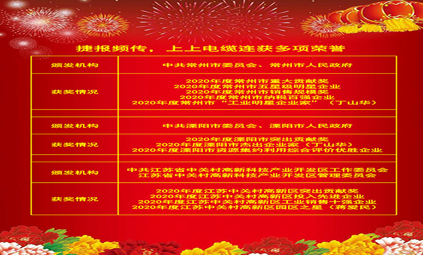 喜报频传振人心，各方嘉奖鼓舞力