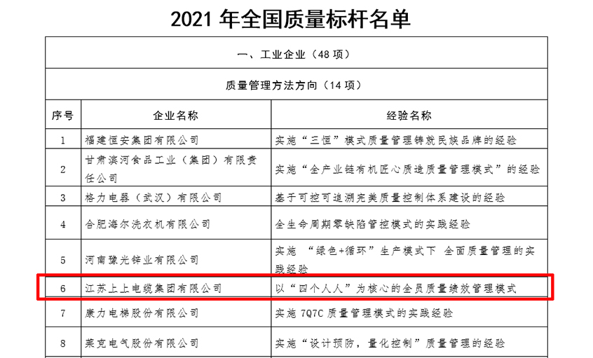 leyu电缆获评“全国质量标杆”