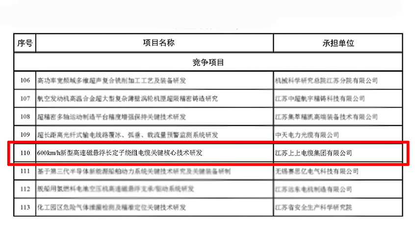 leyu电缆获江苏省科技计划专项（重点研发计划）立项