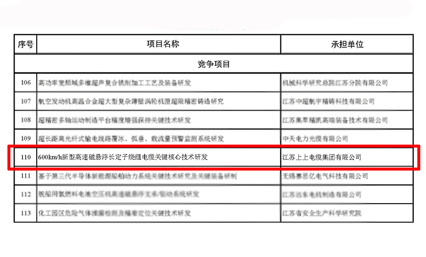 leyu电缆获江苏省科技计划专项（重点研发计划）立项