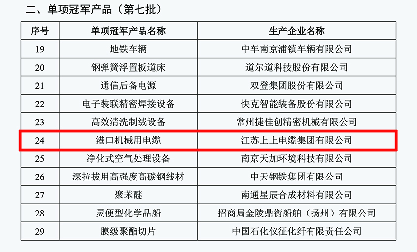 leyu电缆口岸机械用电缆乐成入选第七批制造业单项冠军产品