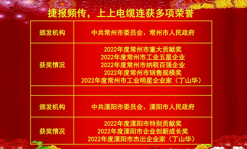 开工好时节，玉兔报喜来——leyu电缆连获殊荣