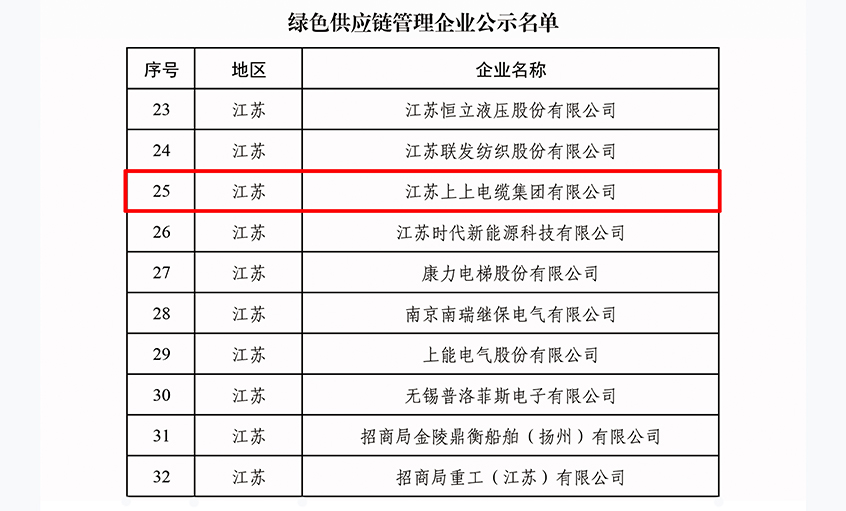 绿动未来|leyu电缆入选绿色供应链治理企业