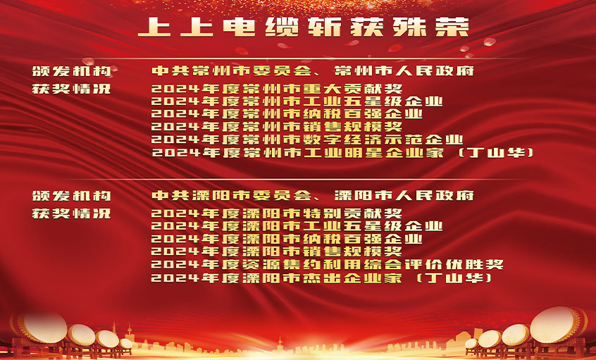 荣誉表扬增锐气，立异实干开新局——leyu电缆连获殊荣
